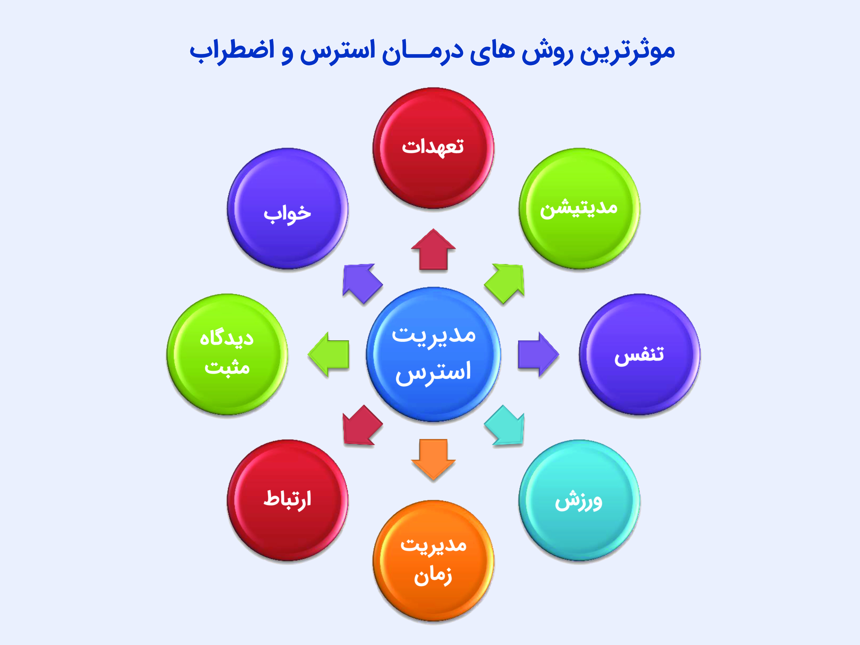 رفع استرس